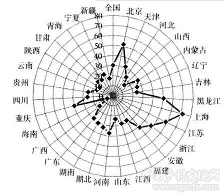 張曉娟等:我國農(nóng)村土地經(jīng)營權(quán)流轉(zhuǎn)障礙因素與政策啟示(圖4)