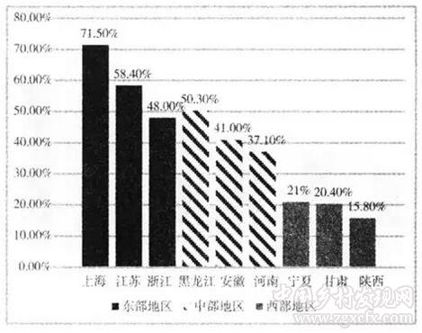 張曉娟等:我國農(nóng)村土地經(jīng)營權(quán)流轉(zhuǎn)障礙因素與政策啟示(圖5)