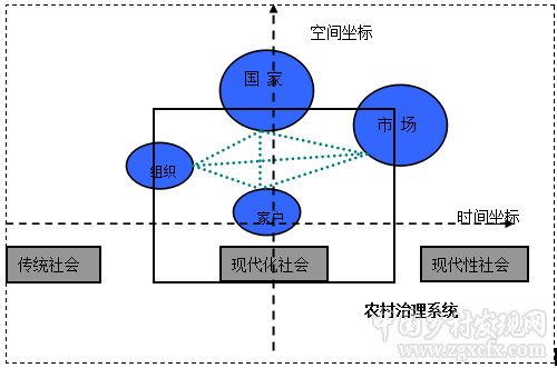 劉義強:中國農村治理的聯結形態:基于歷史演進邏輯下的超越(圖1)