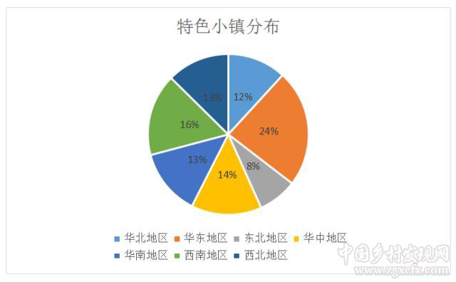 文旅類小城鎮更容易入選國家級特色小鎮嗎(圖1)