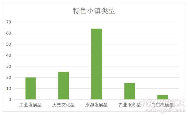 文旅類小城鎮更容易入選國家級特色小鎮嗎(圖2)