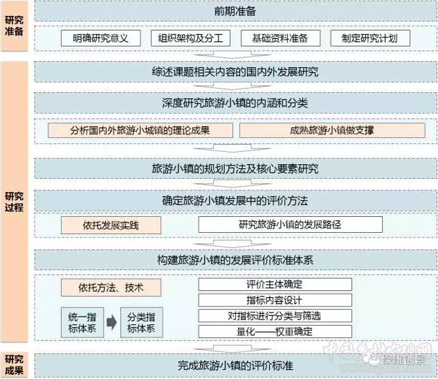 產城一體化下的就地城鎮化導則(圖1)