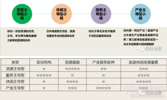 產城一體化下的就地城鎮化導則(圖3)