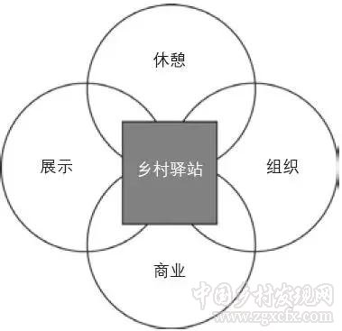 日本的鄉村驛站建設經驗及其借鑒