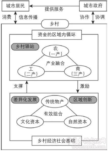 日本的鄉村驛站建設經驗及其借鑒