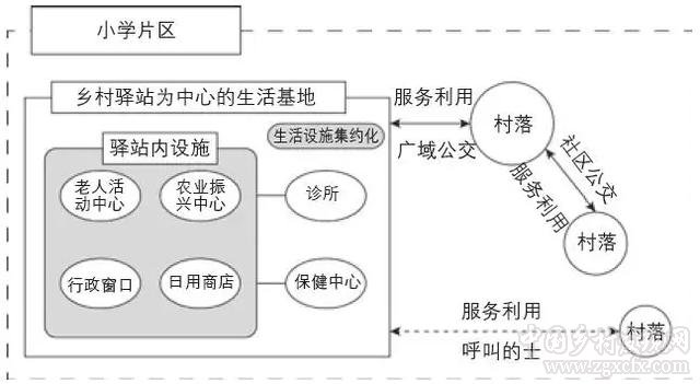 日本的鄉村驛站建設經驗及其借鑒