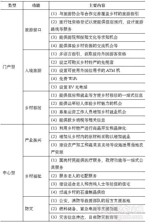 日本的鄉村驛站建設經驗及其借鑒