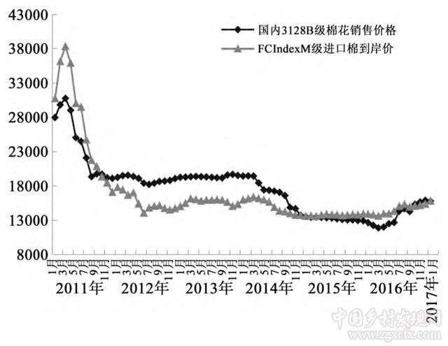 農產品價格管理政策的中國理論與中國方案