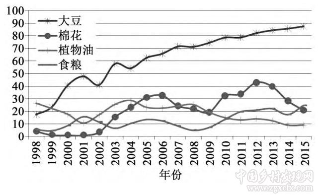 農產品價格管理政策的中國理論與中國方案