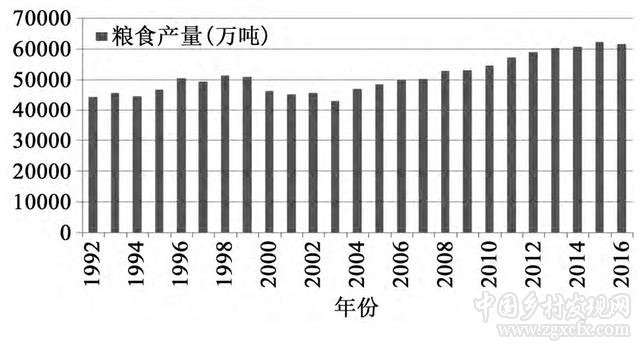 農產品價格管理政策的中國理論與中國方案