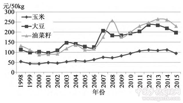 農產品價格管理政策的中國理論與中國方案