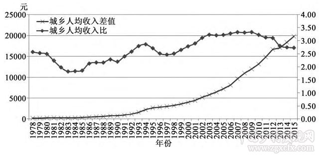 農產品價格管理政策的中國理論與中國方案