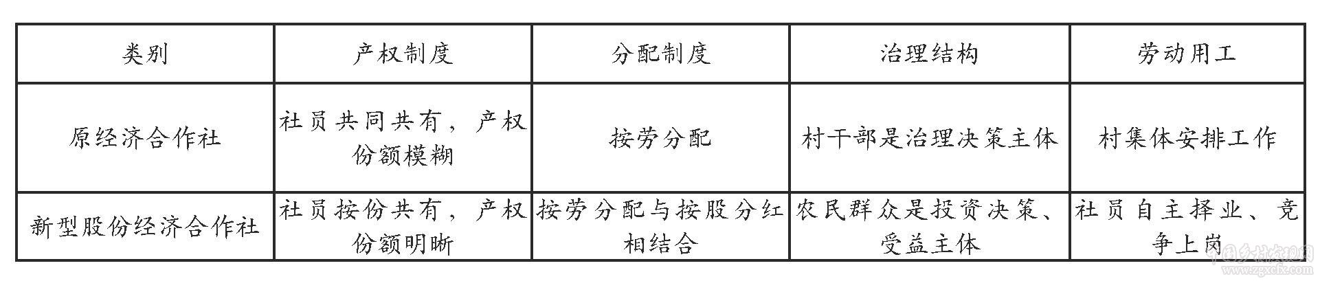 農村集體產權制度改革的多重影響研究——來自北京昌平的實證調查