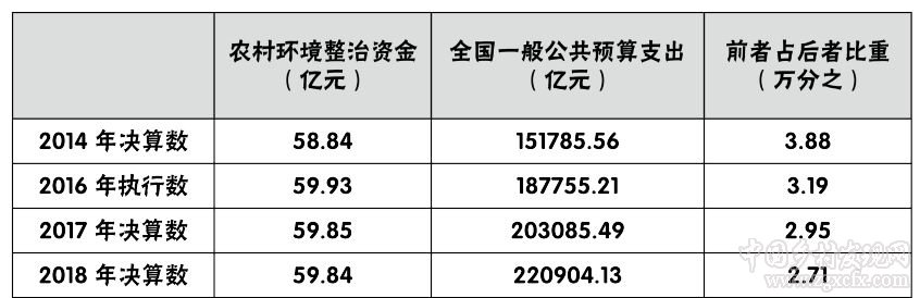 朱玲:關注農村污染治理中的制度、 技術和財務需求(圖11)