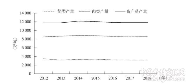 蔣和平等:鄉村振興背景下我國農業產業的發展思路與政策建議(圖3)