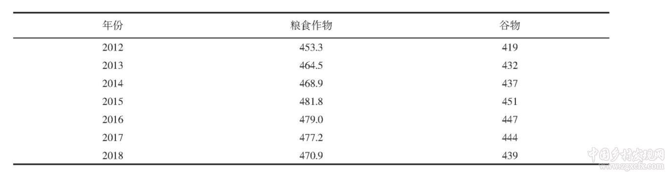 蔣和平等:鄉村振興背景下我國農業產業的發展思路與政策建議(圖2)