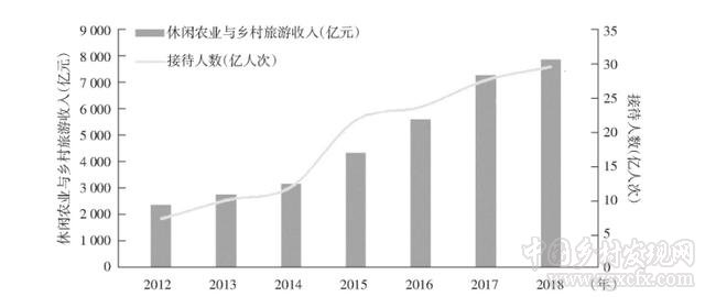 蔣和平等:鄉村振興背景下我國農業產業的發展思路與政策建議(圖4)