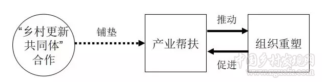 王竹等:鄉(xiāng)建怎么建(圖4)