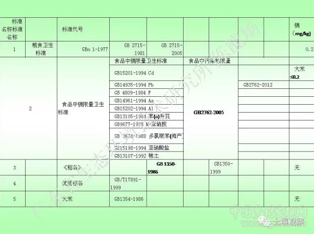 陳能場:從鎘超標到痛痛病的距離(圖9)