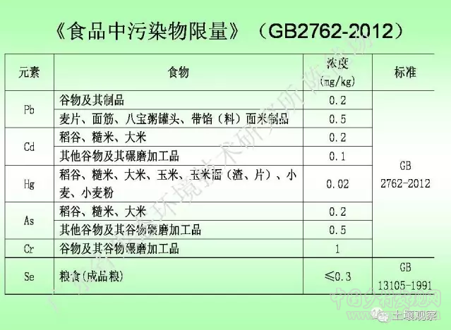 陳能場:從鎘超標到痛痛病的距離(圖11)