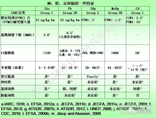 陳能場:從鎘超標到痛痛病的距離(圖49)