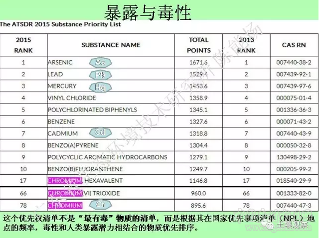 陳能場:從鎘超標到痛痛病的距離(圖51)