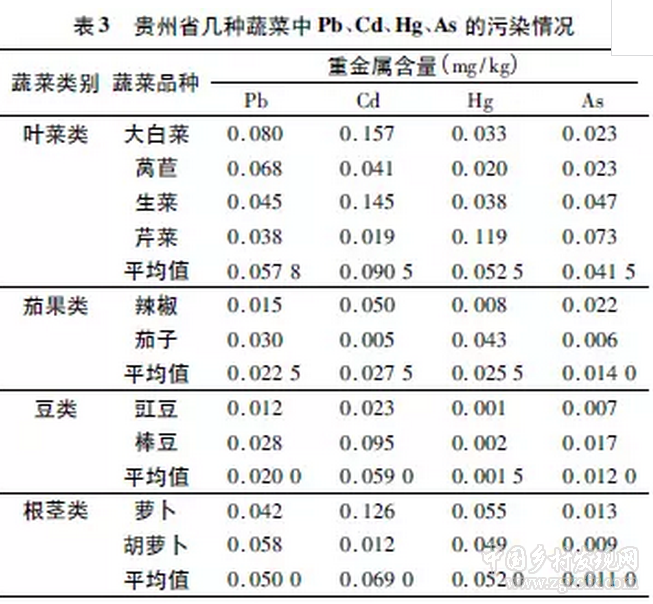 李書幻等:我國蔬菜重金屬污染現(xiàn)狀與對策(圖3)