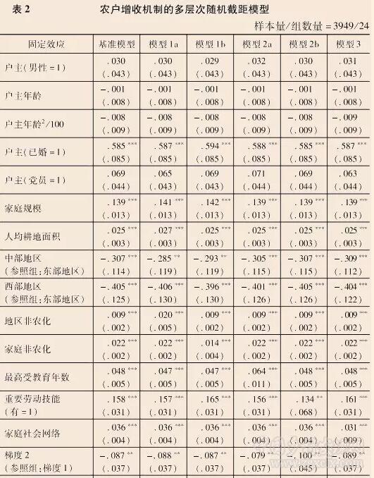 張兆曙等:城鄉(xiāng)關(guān)系、空間差序與農(nóng)戶增收(圖5)