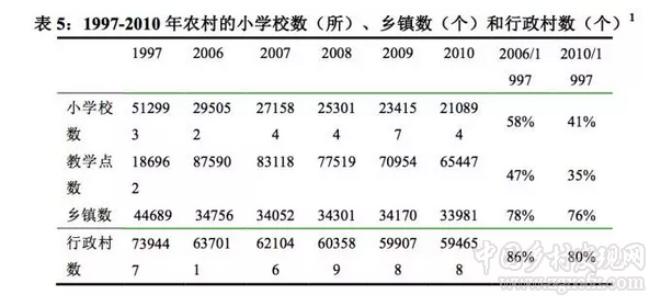 熊春文:再論“文字上移”:對農村學校布局調整的近期觀察(圖5)