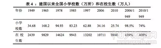 熊春文:再論“文字上移”:對農村學校布局調整的近期觀察(圖4)