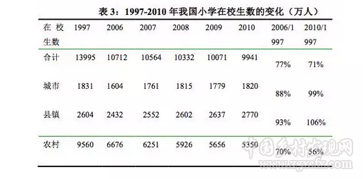 熊春文:再論“文字上移”:對農村學校布局調整的近期觀察(圖3)