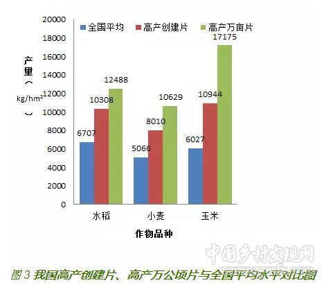 張桃林:加強土壤和產地環境管理促進農業可持續發展(圖3)