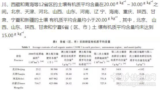 楊帆等:近30年中國農田耕層土壤有機質含量變化(圖4)