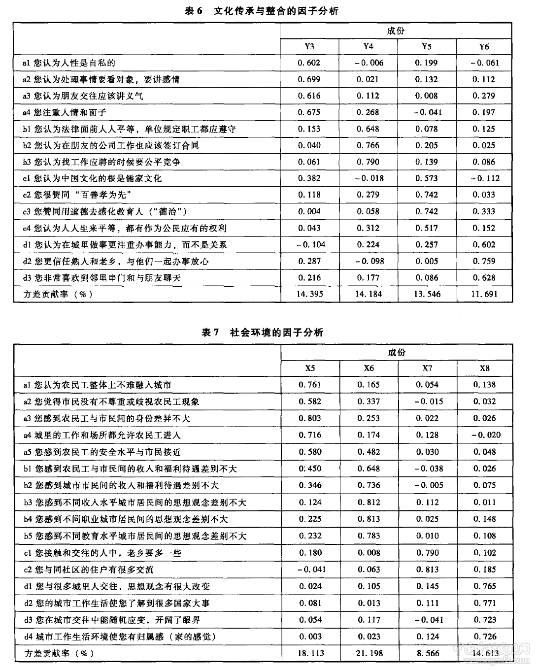 政治社會化路徑下農民工主流意識形態認同的實證分析(圖5)