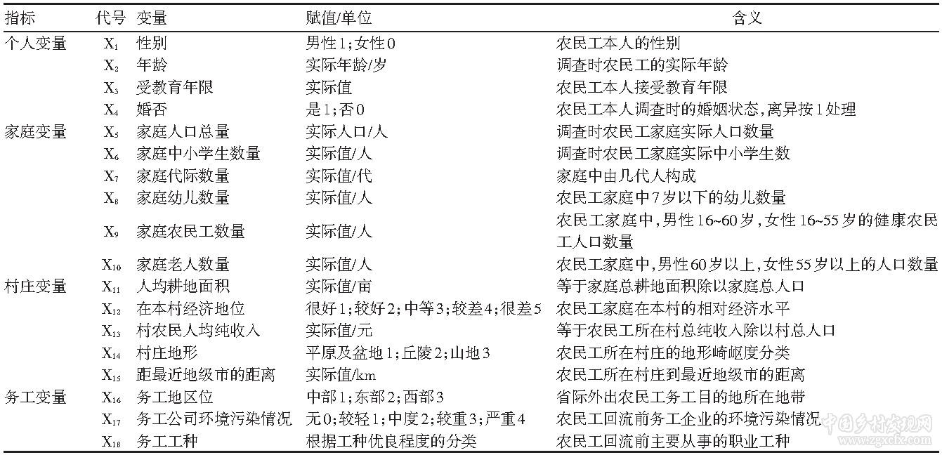 省際流動農(nóng)民工回流區(qū)位及影響因素(圖3)