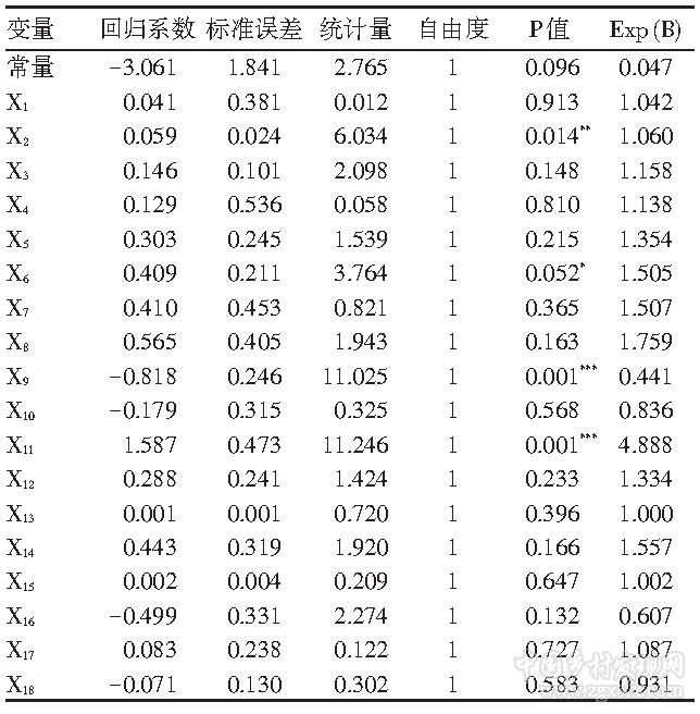 省際流動農(nóng)民工回流區(qū)位及影響因素(圖4)