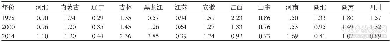 齊蘅等:我國糧食主產(chǎn)區(qū)糧食生產(chǎn)與收入水平的協(xié)調(diào)度分析(圖4)