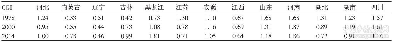 齊蘅等:我國糧食主產(chǎn)區(qū)糧食生產(chǎn)與收入水平的協(xié)調(diào)度分析(圖8)