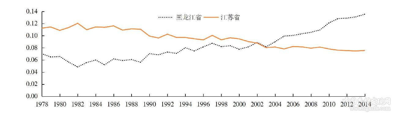 齊蘅等:我國糧食主產(chǎn)區(qū)糧食生產(chǎn)與收入水平的協(xié)調(diào)度分析(圖12)