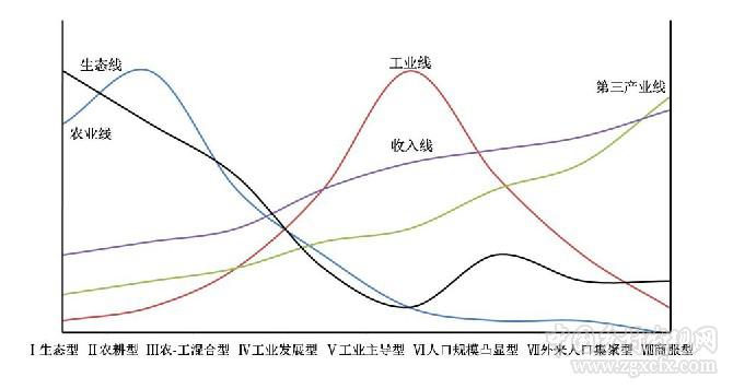 朱倩瓊等:廣州市農(nóng)村聚落分類及其空間特征(圖7)