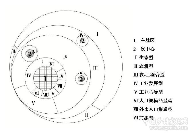 朱倩瓊等:廣州市農(nóng)村聚落分類及其空間特征(圖9)