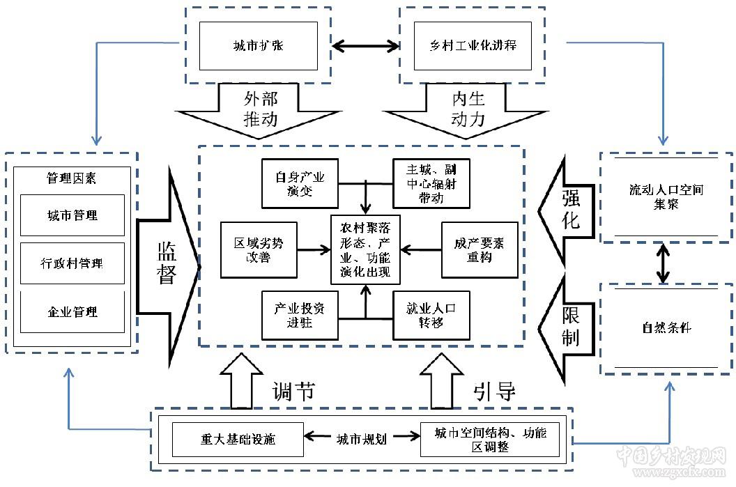 朱倩瓊等:廣州市農(nóng)村聚落分類及其空間特征(圖11)