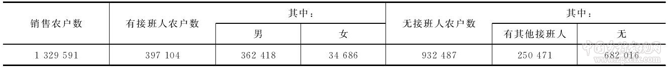 王坤等:村莊經(jīng)營:會成為中國農(nóng)業(yè)又一個新型經(jīng)營主體嗎?(圖1)