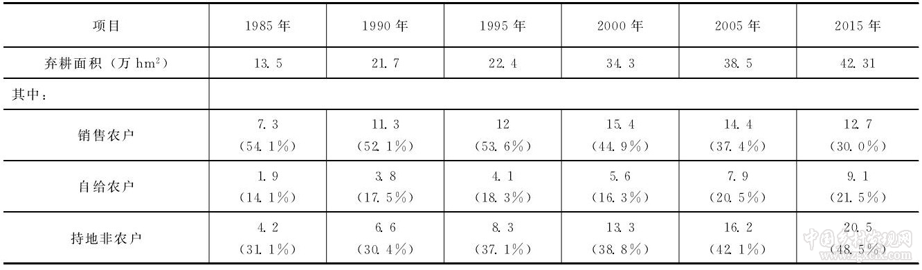 王坤等:村莊經(jīng)營:會成為中國農(nóng)業(yè)又一個新型經(jīng)營主體嗎?(圖3)