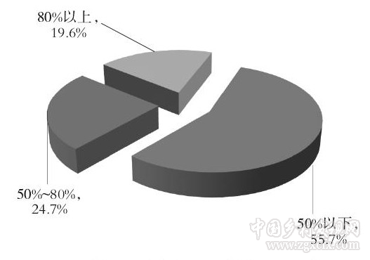 王坤等:村莊經(jīng)營:會成為中國農(nóng)業(yè)又一個新型經(jīng)營主體嗎?(圖8)