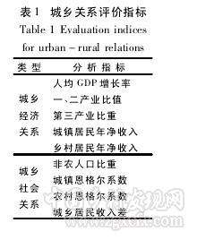 劉淑虎等:新中國成立以來我國城鄉關系的演進(圖1)