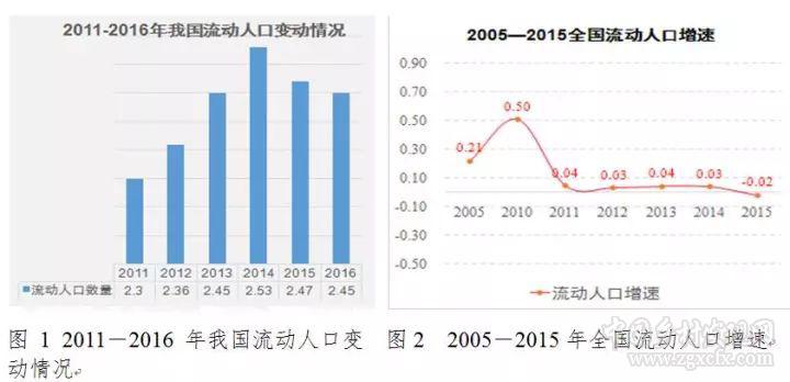 李鐵:當前人口流動的變化趨勢(圖1)