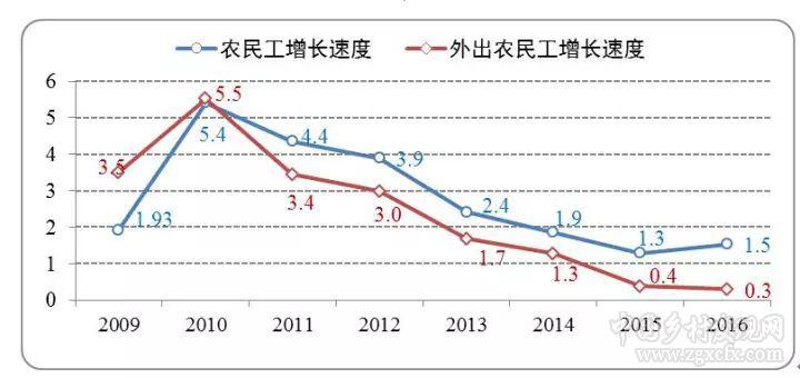 李鐵:當前人口流動的變化趨勢(圖3)