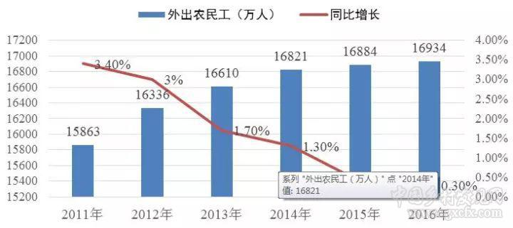 李鐵:當前人口流動的變化趨勢(圖8)