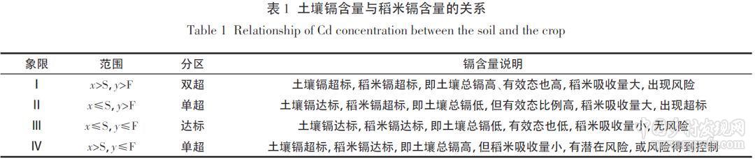 郭書海等:農產品重金屬超標風險:發生過程與預警防控(圖2)